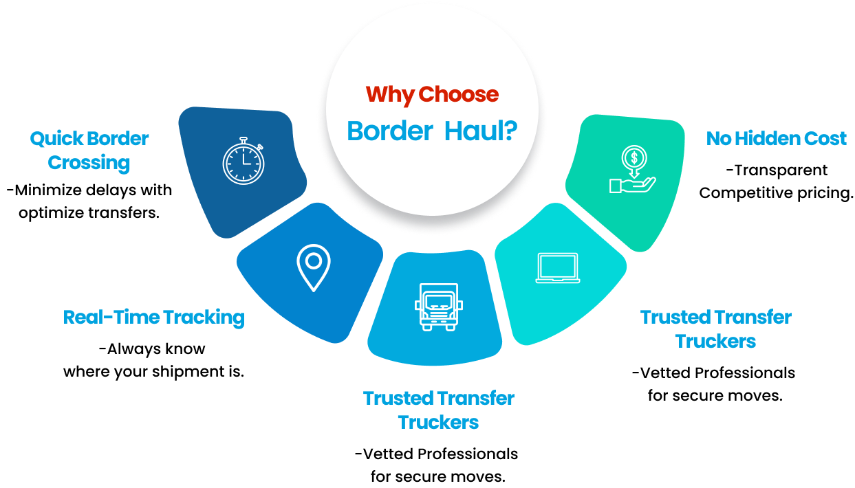 Border Haul Services Model